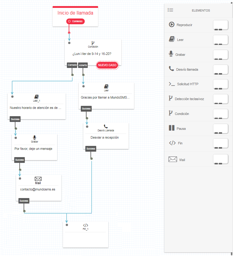 Ejemplo centralita con horario y voicemail